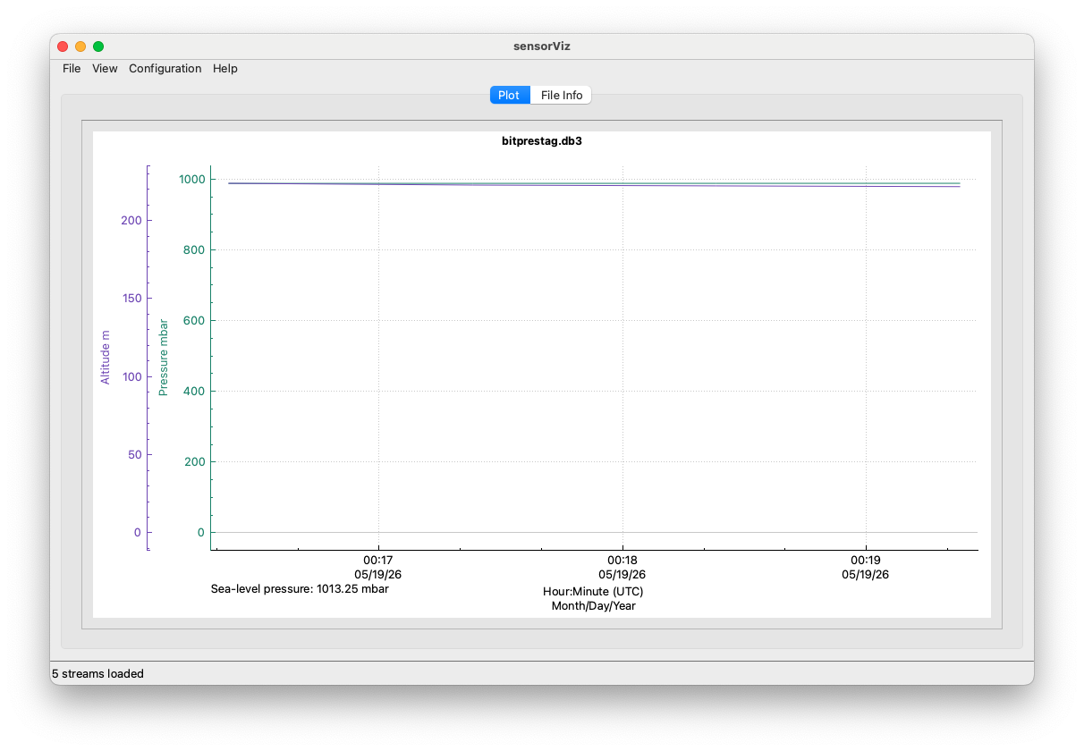 SensorViz derived views