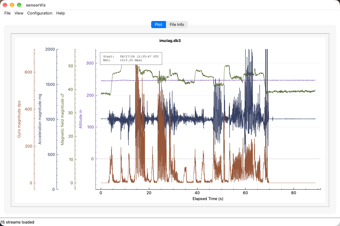 SensorViz IMUTag plot with generated magnitude streams