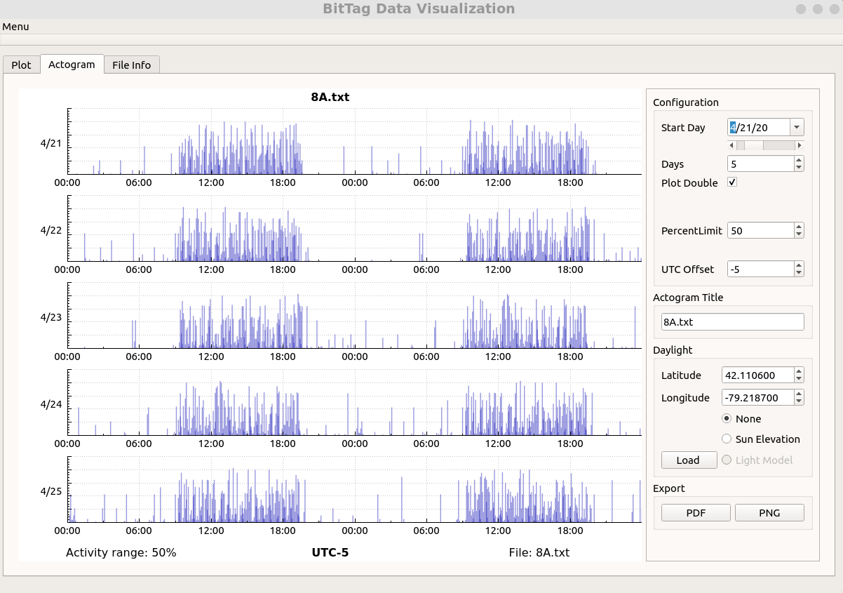 Bit Tag Visualizer actogram