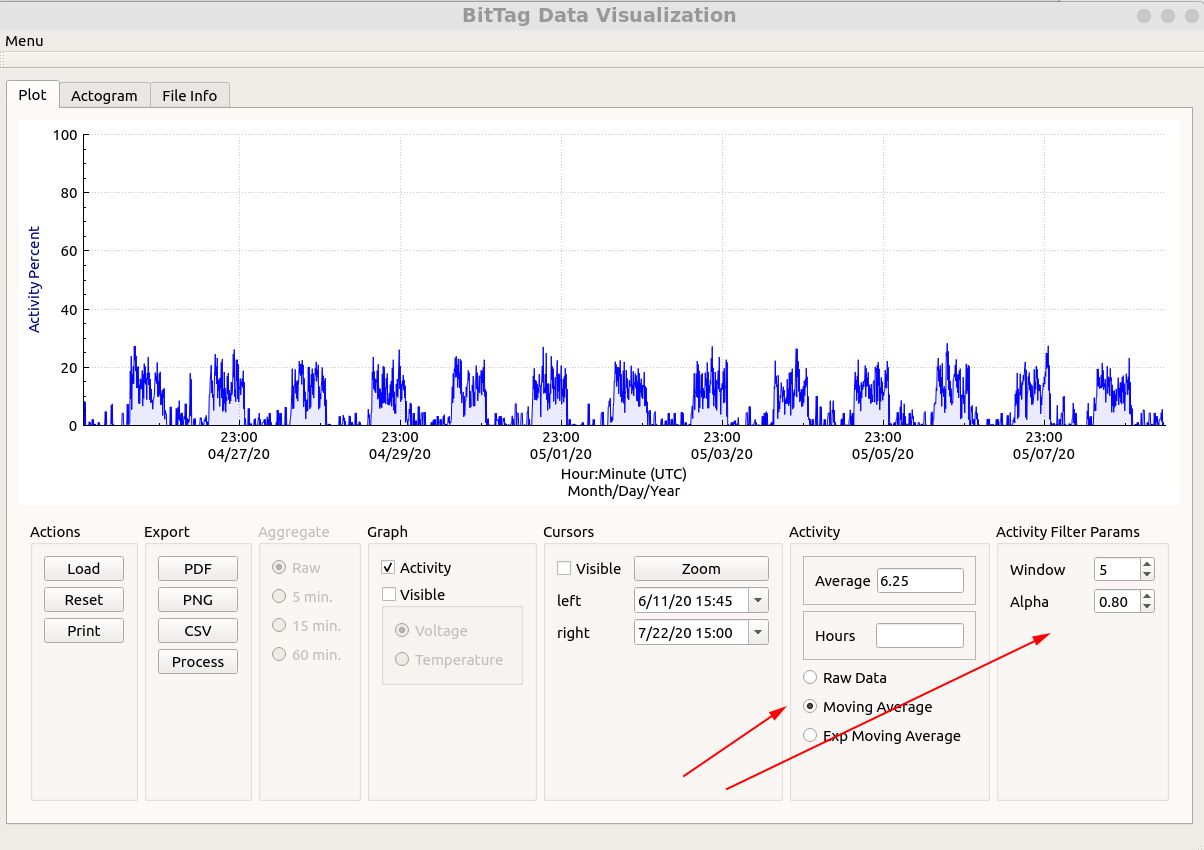 Low-pass activity filtering controls