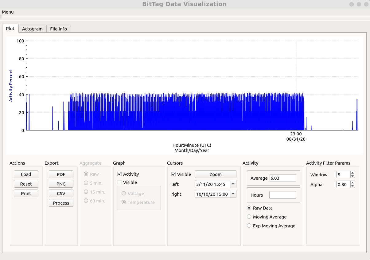 Bit Tag Visualizer activity plot after loading a text file