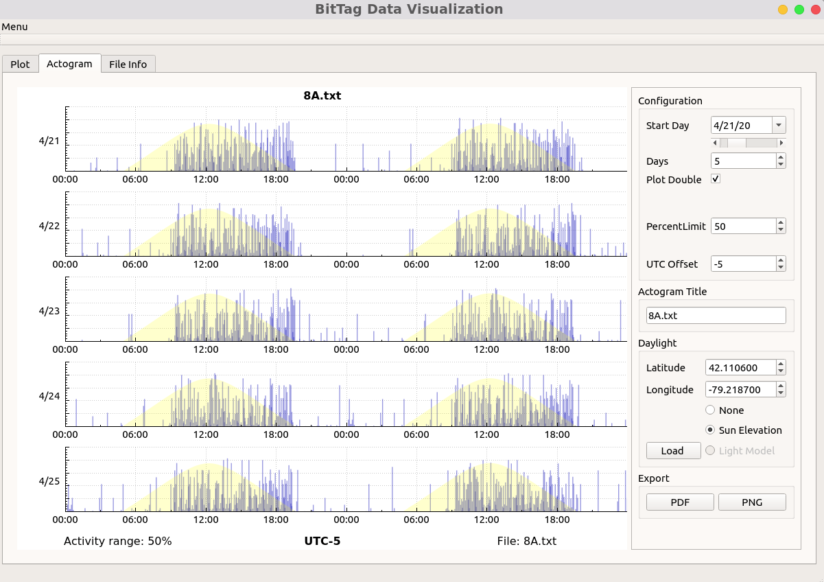 Sun elevation overlay on a Bit Tag Visualizer actogram