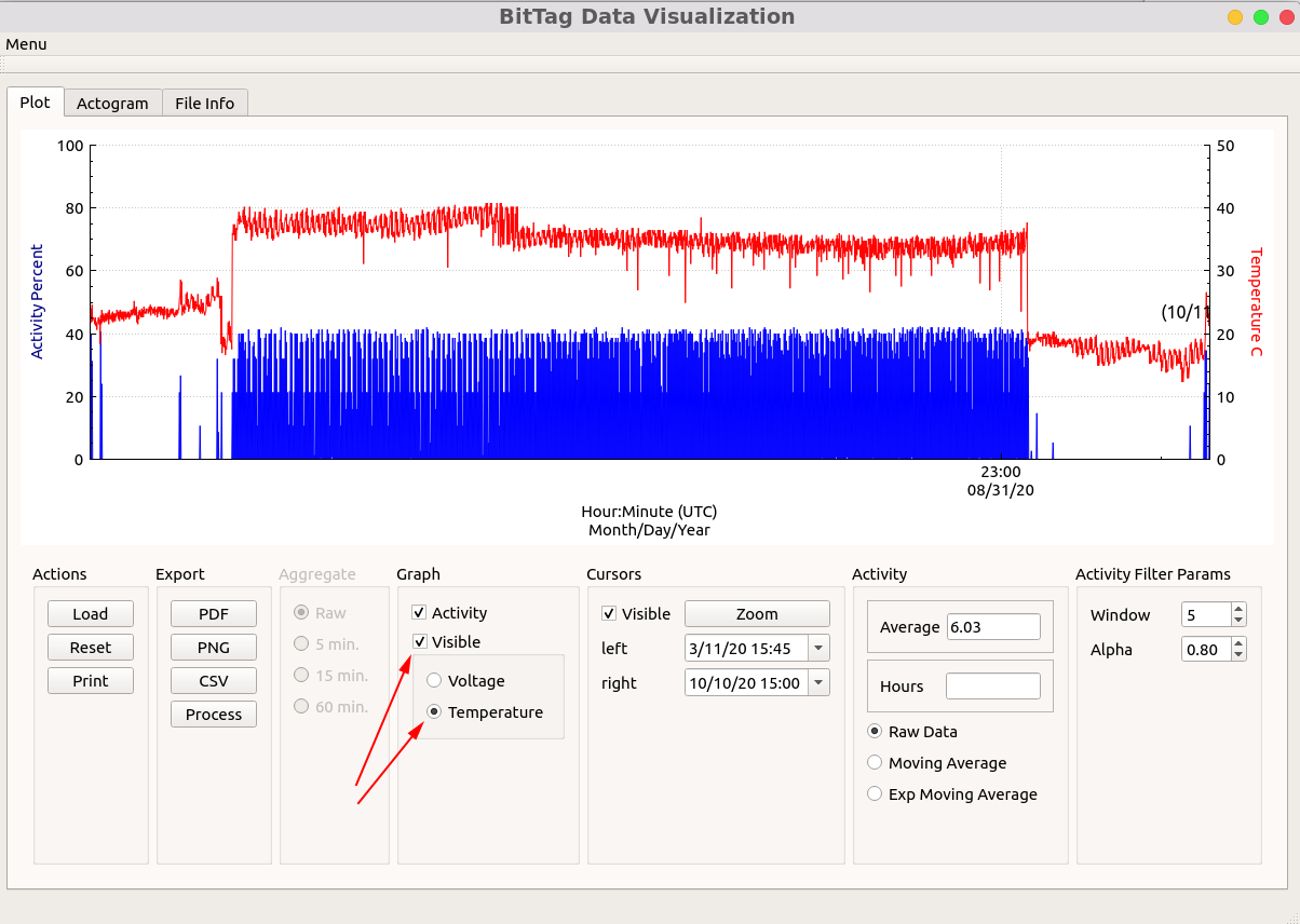 Temperature overlay in Bit Tag Visualizer