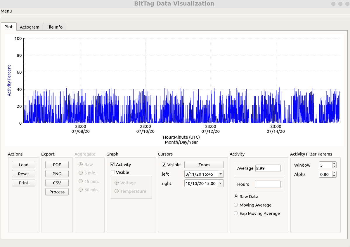 One-week zoomed view in Bit Tag Visualizer