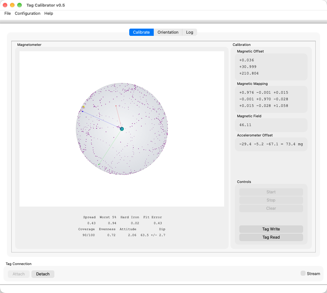 qtcalibrate at the end of a collection: the sample cloud covers the sphere, with the fitted constants and quality metrics on the right